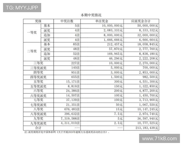 大乐透17067期开奖结果公布：最新号码与中奖详情